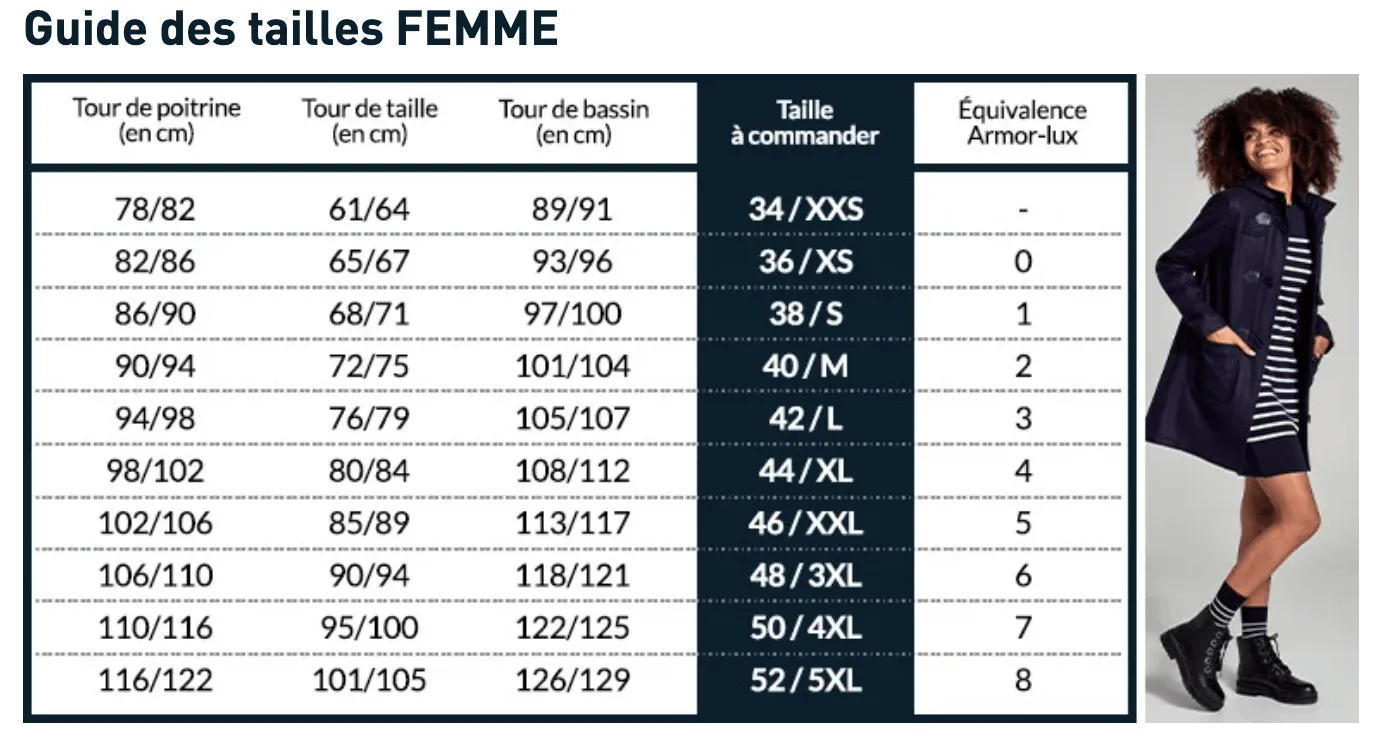 Armor-Lux - Audierne - Parka Imperméable pour femme