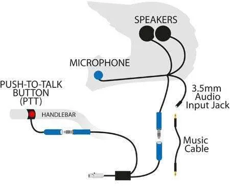 RACE SERIES Complete Motorcycle Communication Kit with OFFROAD Cables